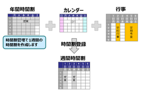 学校単位の利用に適した時間割作成ソフト、9月下旬発売 画像