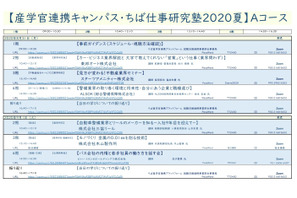 ちば仕事研究塾2020夏…県内在住・在学生対象にオンライン実施 画像