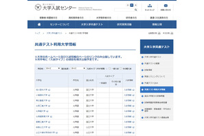 【大学入学共通テスト2021】利用大学一覧、867大学が参加 画像