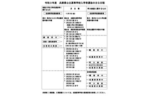 【高校受験2021】【中学受験2021】兵庫県公立高入試、休憩時間5分延長しトイレ密避ける 画像