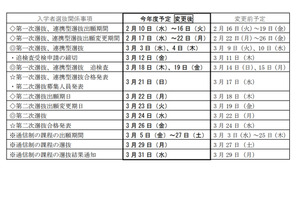 【高校受験2021】岐阜県公立高入試、コロナ対応＆変更後の日程…学力検査は3/3 画像