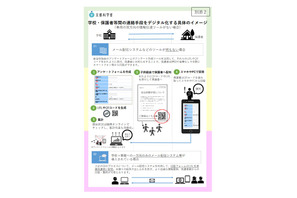 保護者の押印省略へ、学校の連絡手段をデジタル化…文科省が通知 画像