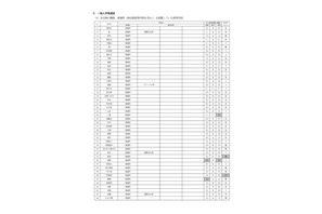 【高校受験2021】大阪府、公立高入試の実施要項を公表 画像