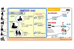 仕事・託児・学びが一体の子育て支援サービス実証実験…アイシングループ 画像