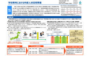 文科省「学校教育における外部人材活用事業」公募、事前相談受付 画像