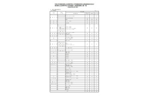 【高校受験2021】新潟県公立高一般選抜、全日制1万2,552人募集 画像