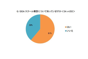 親世代のGIGAスクール構想の認知6割、教える側に課題 画像