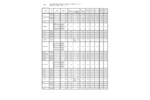 【高校受験2021】愛知県公立高入試の志願状況（確定）旭丘（普通）1.65倍 画像