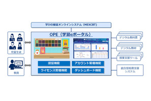 NEC、GIGAスクール構想の推進に向けて教育ICT事業を強化 画像