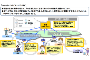 NTT西ら、学習支援やコミュニケーション活発化のための教育クラウド提供 画像