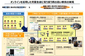 デジタル教科書の現行基準撤廃、普及促進へ…文科省 画像