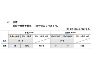 お茶の水女子アカデミー、医療系大学等0を38名など合格者数水増し 画像