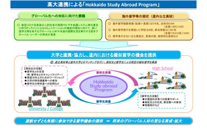 大学で留学体験…高校生対象「Hokkaido Study Abroad Program」9-10月 画像