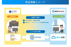 NTT、学校給食費の徴収・管理業務の効率化…立川市と実証 画像