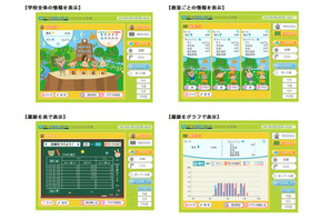 東京ガス、エネルギー消費量が見える小学校向けシステム 画像