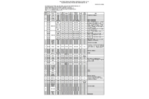 千葉県立学校の転・編入学試験、全日制高校は119校が実施 画像