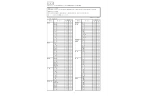 神奈川県公立高の転・編入学者選抜、県立全日制は134校で実施 画像