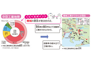 【中学受験】入試でる度★★★「さまざまな工業地帯」社会科・地理 画像