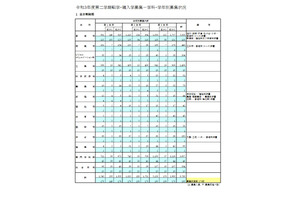 東京都立高、第2学期転学・編入学…170校6,799人募集 画像