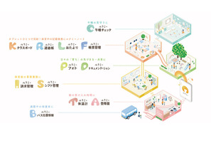 保育関連業務のDXを加速させる「新ルクミー」研修サービスも開校 画像