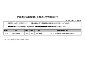 大学拠点接種、8/2週に1大学がワクチン接種開始 画像