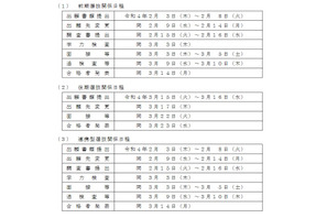 【中学受験2022】【高校受験2022】福島県公立高、学力検査3/3…範囲縮小せず 画像