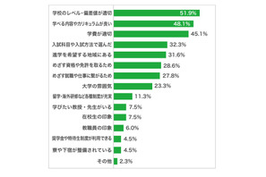 【大学受験】志望校の選択理由…国公立「偏差値」私大は？ 画像