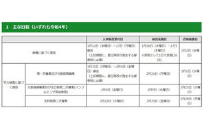 【高校受験2022】都立高入試の実施要綱…ネット出願20校に拡大 画像