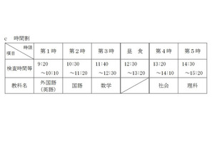 【高校受験2022】茨城県公立高、学力検査3/3・追検査3/9・追加の検査3/18 画像