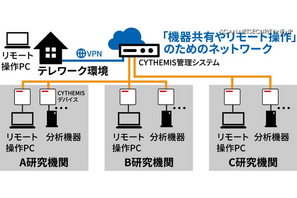 東京農工大、IoTセキュリティ製品「CYTHEMIS」採用 画像