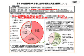 大学等の2021年度後期授業「半分以上対面授業」97.6% 画像