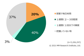 1人1台端末の利活用動向、44％の自治体「通信環境に課題」 画像