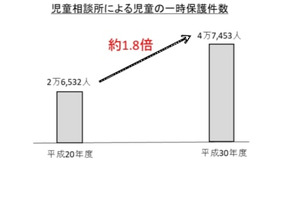 要保護児童の社会的養護、改善措置状況を公表…総務省 画像