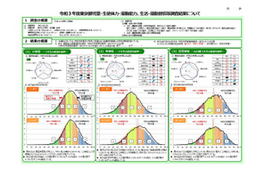 東京都体力テスト、全学年男女で体力低下…スマホ利用増 画像