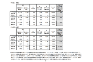 日本にいる外国人の子供、約1万人が不就学の可能性…文科省 画像