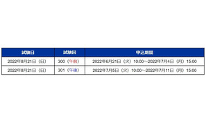 TOEIC L＆Rテスト、8月試験回より定員制・抽選制を終了 画像