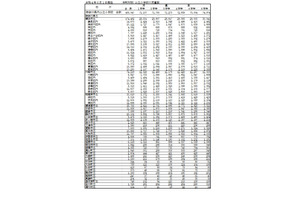 神奈川県、公立小中高の児童生徒数と学級数一覧を公表 画像