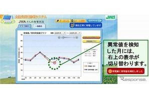 日本気象協会、住宅用太陽光発電の運転状況診断システムを開発  画像