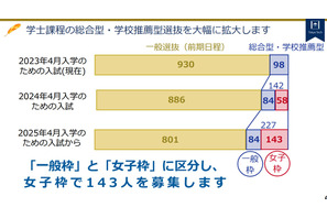 【大学受験2024】東工大、総合型・推薦型選抜で女子枠導入 画像