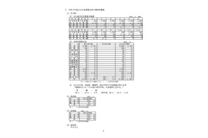 【高校受験2023】長野県公立高の募集定員160人減…学力検査は3/7 画像