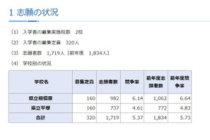 【中学受験2023】神奈川県公立中高一貫校の志願状況…横浜サイフロ5.84倍 画像