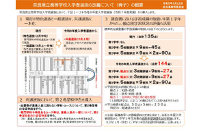 【高校受験2026】奈良県立高入試、共通選抜に一本化 画像