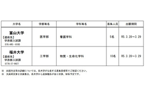 【大学受験2023】国公立大の欠員補充2次募集、文科省 画像