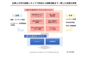 障害学生のための「家でも就活カレッジ」6/22キックオフイベント 画像