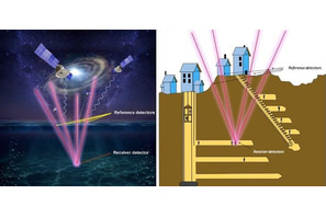 地下でも使えるGPS的技術、東大ら宇宙線ミュー粒子用い開発 画像