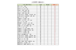 【大学受験2024】駿台atama＋共テ模試＜国公立＞合格目標ライン 画像