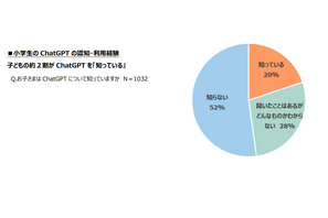 ChatGPT、小学生の認知は2割…うち7割に利用経験 画像