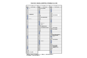 【高校受験2024】高知県公立高…検査はA日程3/5-6、B日程3/22 画像