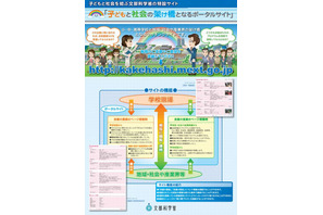 文科省、学校と地域社会の架け橋サイト8/3オープン…産業界の教育資源を活用促進 画像