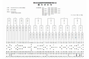 【高校野球】夏の甲子園、49代表校の組み合わせ決定 画像